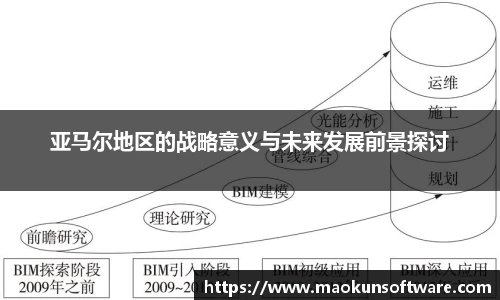 亚马尔地区的战略意义与未来发展前景探讨